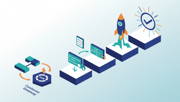 Flexible BGP routing fixes AWS static limits