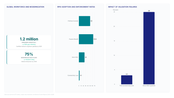 Erik Protocol: A Third Way to Fetch RPKI Data — and Why That Worries Me