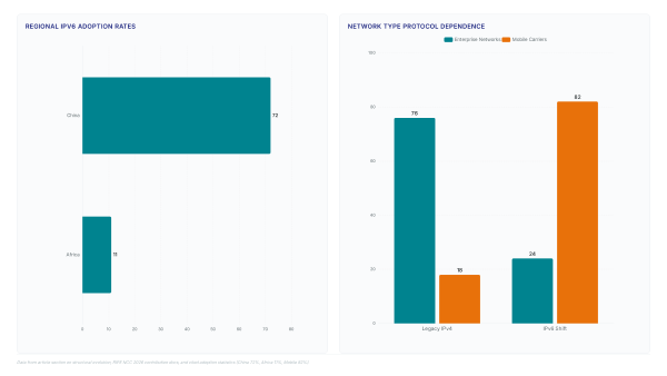 RIPE NCC Strategy 2027-2031: Read the Metrics Appendix First