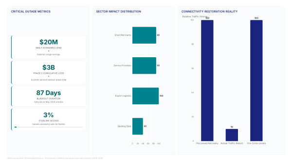 Iran Internet Shutdown: Why 98.5% of IPv6 Vanished