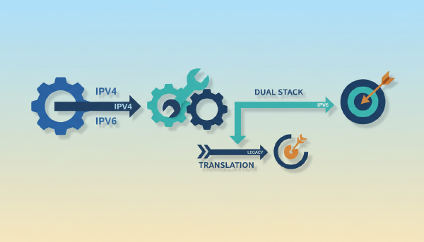 IPv6 complexity: Why 1994 design still matters