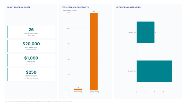 ARIN 2026 Fees: The Small Holder Who Outpays a Legacy Giant