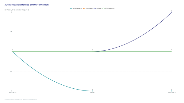 IPv4 Waiting List: 773 LIRs Stuck After 472 Days