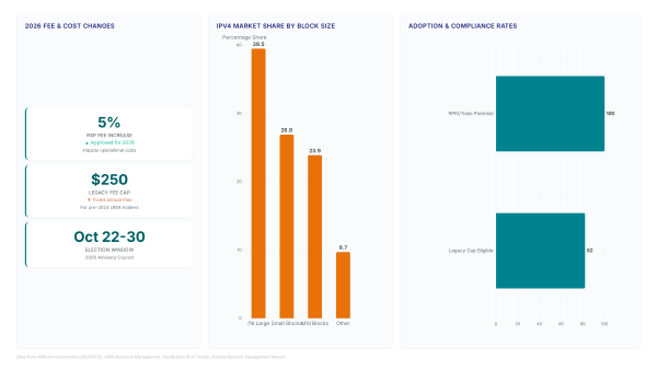 ARIN 57 Report: Why the Calendar Matters More Than the Recap