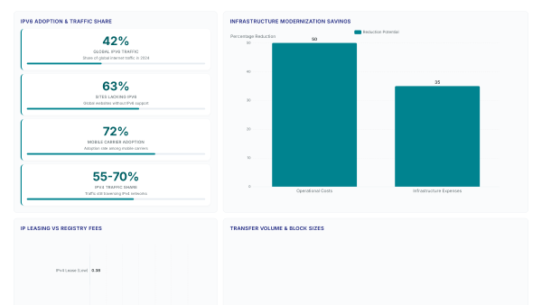 RIPE NCC Annual Report 2025: What an LIR Should Read First