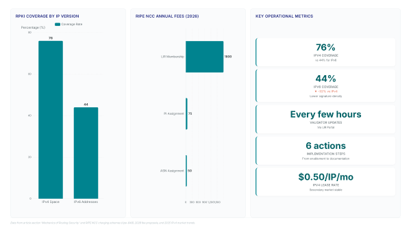 841 LIRs Wait 536 Days: Read the RIPE Numbers Right